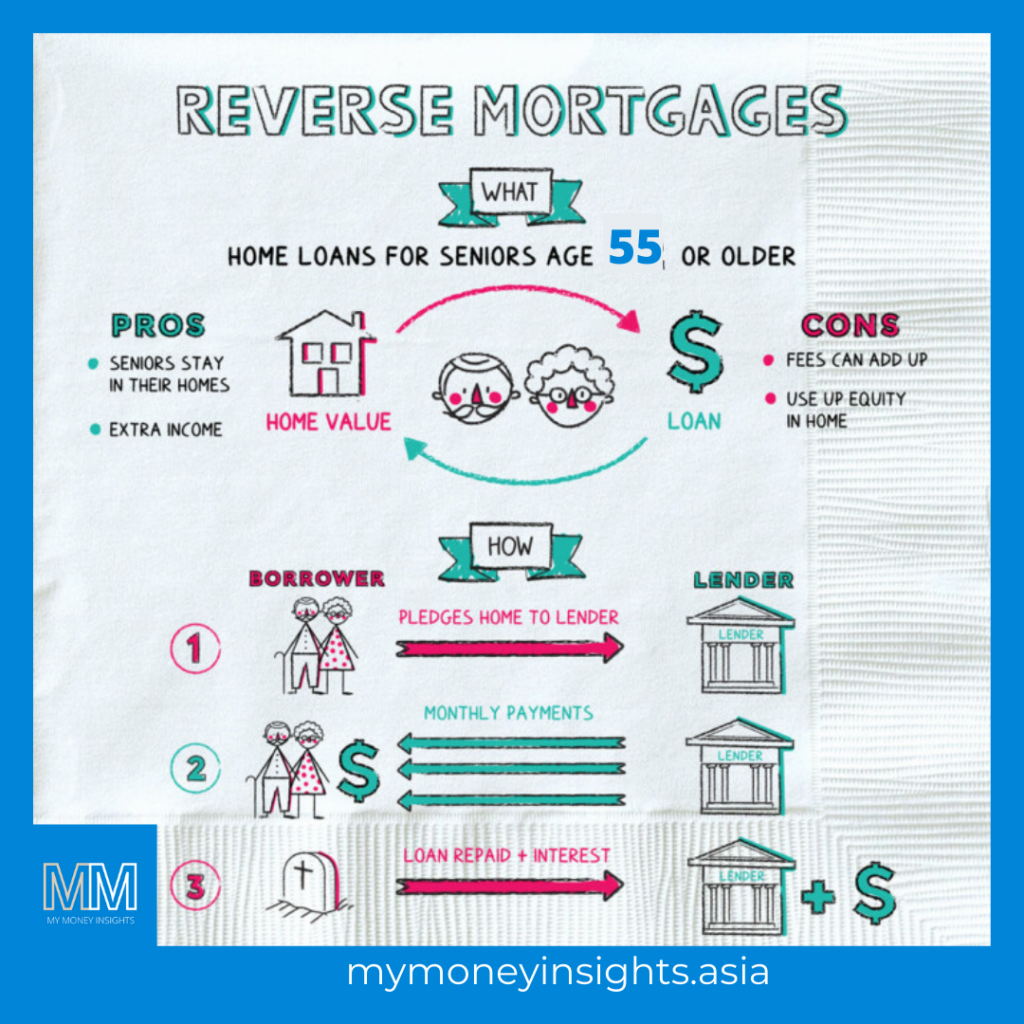 reverse mortgage skim bayaran bercagar my money insights